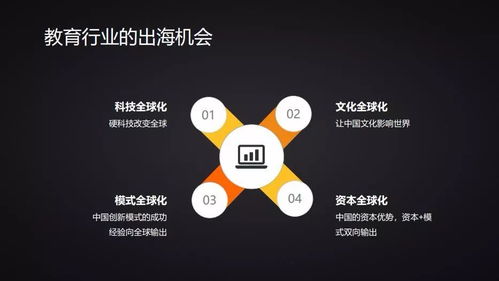 映魅咨詢 教育出海 沙龍 yeahmobi高級副總裁武瑩 教育出海面臨的挑戰(zhàn)比移動互聯網出海要大得多