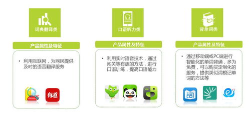 中國在線語言教育行業(yè)發(fā)展的現狀和未來