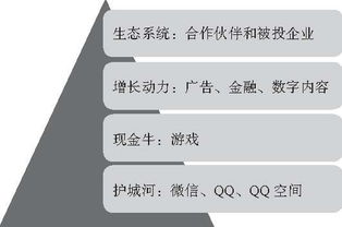 馬化騰的坦言與騰訊的數(shù)字內(nèi)容探索之路